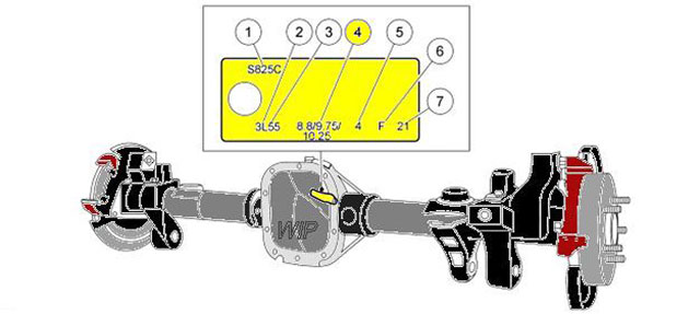 Ford F150 Differential tag
